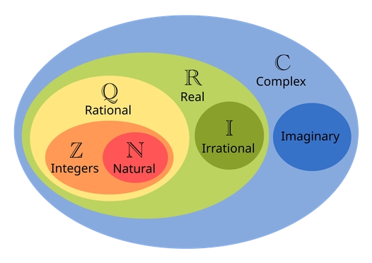 diagrama de veen